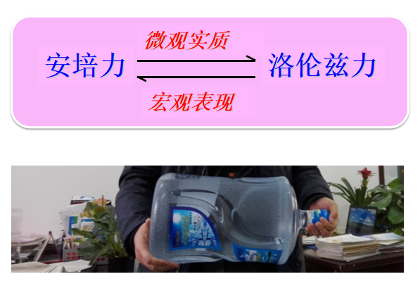运动电荷_电荷运动速度_电荷运动为什么会产生磁场