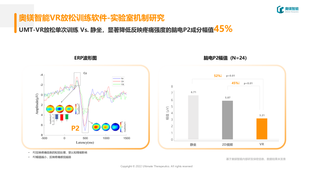 亚健康干预机制_亚健康干预技术是真是假是_亚健康干预效果测评中心